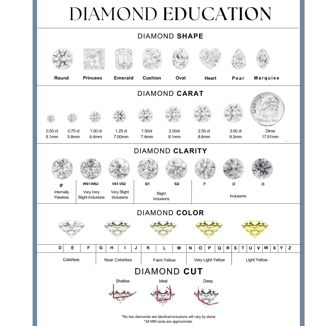 Oval Loose Lab Grown Diamond Stone VVS1 IGI Certified