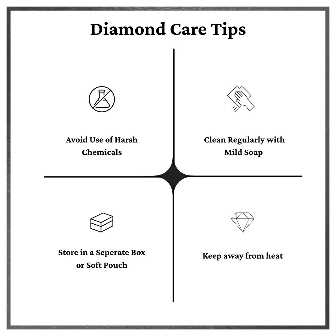 Princess Cut Loose Lab Grown Diamond Stone VVS1 IGI Certified - Fine Diamond