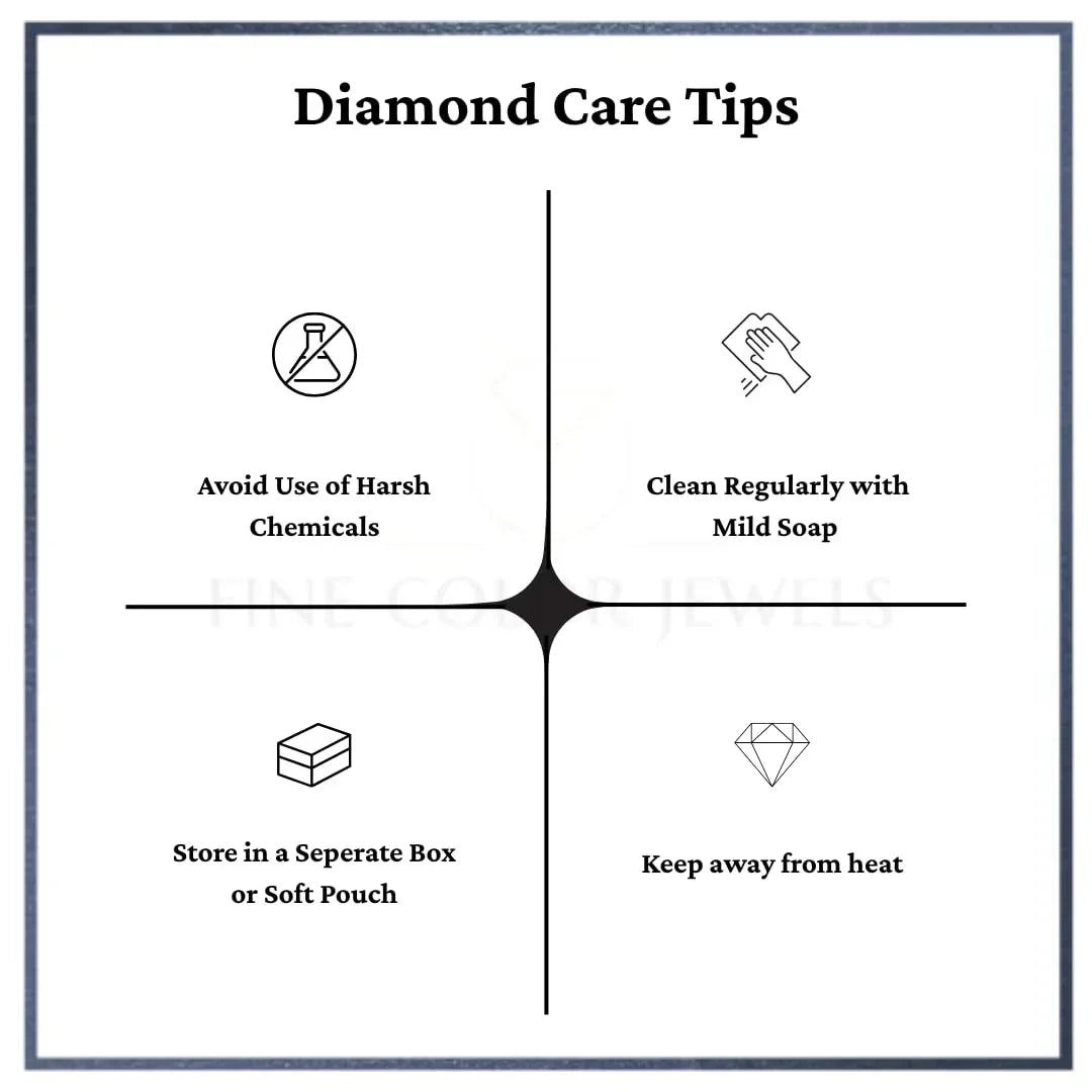 Round Loose Lab Grown Diamond Stone SI1 IGI Certified - Fine Diamond