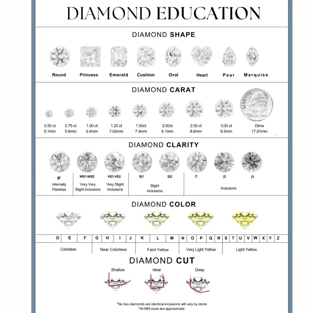 Round Loose Lab Grown Diamond Stone SI1 IGI Certified - Fine Diamond