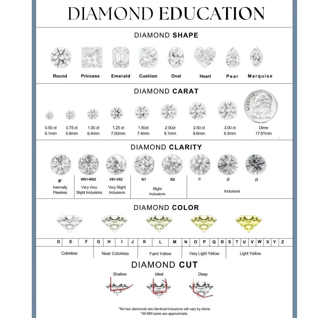 Princess Cut Loose Lab Grown Diamond Stone SI1 IGI Certified - Fine Diamond
