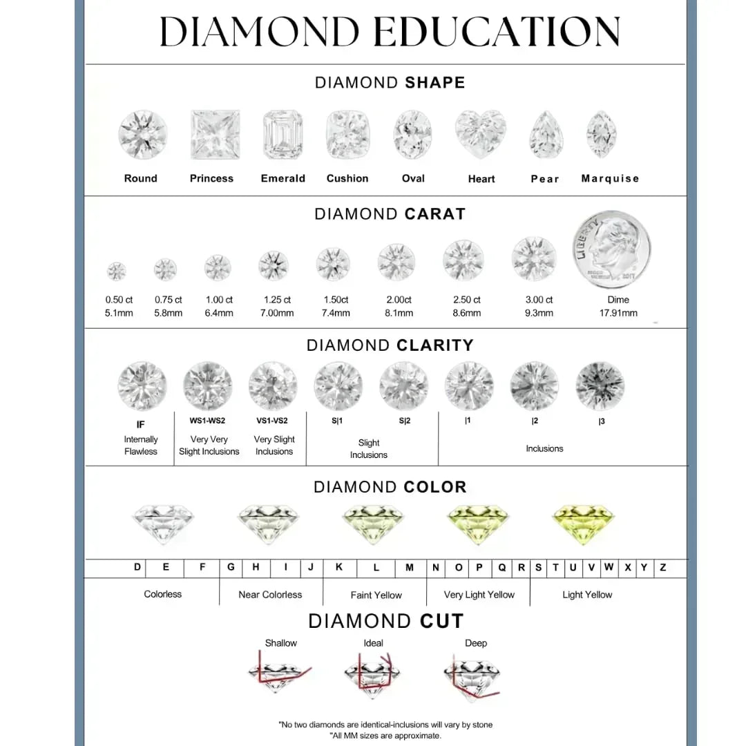 Long Cushion Cut Loose Lab Grown Diamond Stone VVS1 IGI Certified - Fine Diamond